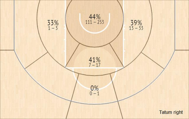 1659700115281048912.gif tatum-right.gif