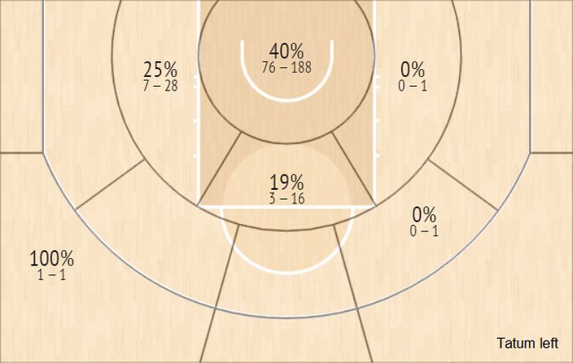 1659700122805026383.gif tatum-left.gif